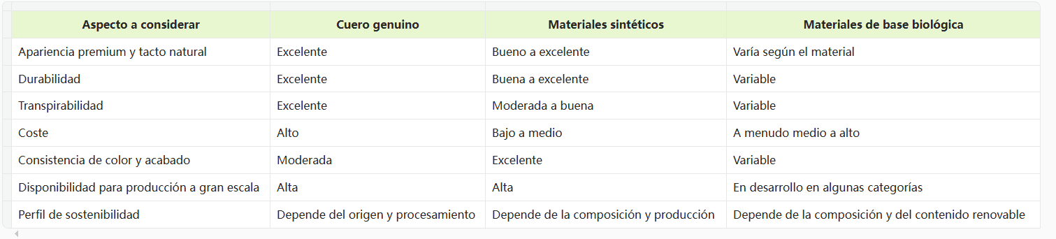 Comparación de materiales.png