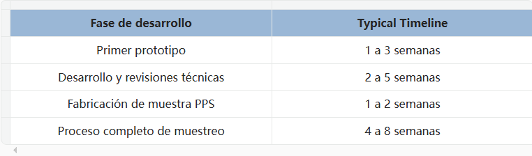 Plazo del estándar de la industria.png
