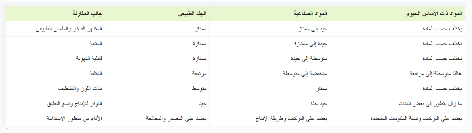 المقارنة بين المواد.png