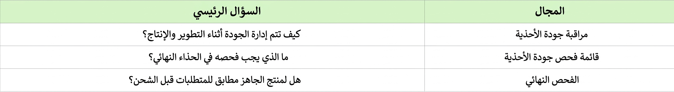 قائمة فحص جودة الأحذية مقابل مراقبة جودة الأحذية (2).jpg