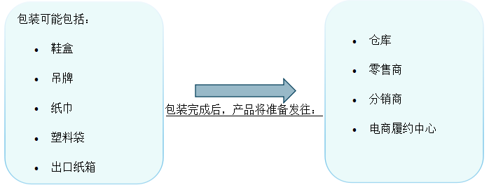 包装与发货.png