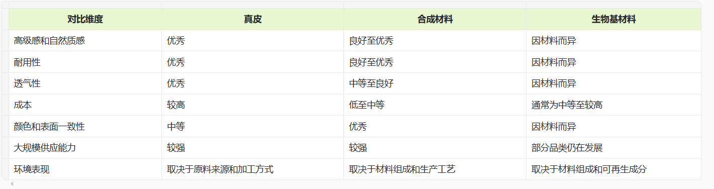 材料比较.png