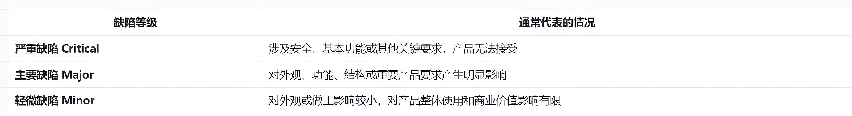 鞋类缺陷分类层级.jpg